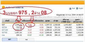หวยหุ้นไทย